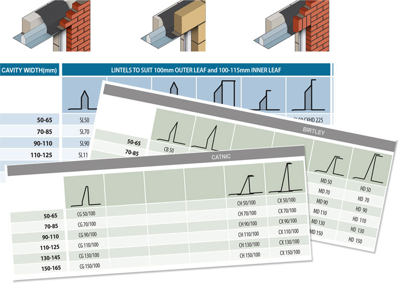 Lintel comparison chart